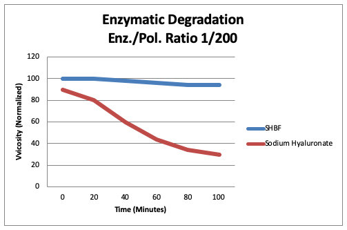 pinakas zetonox